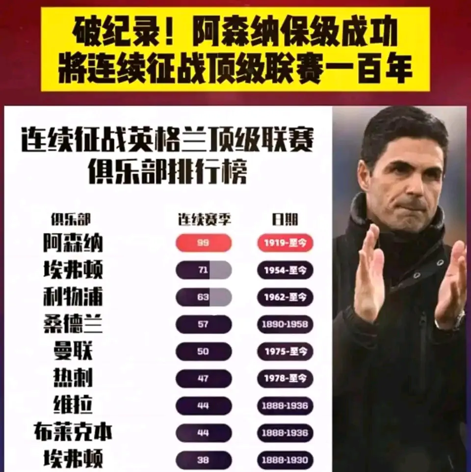 阿森纳枪手连捷，跻身英超前列