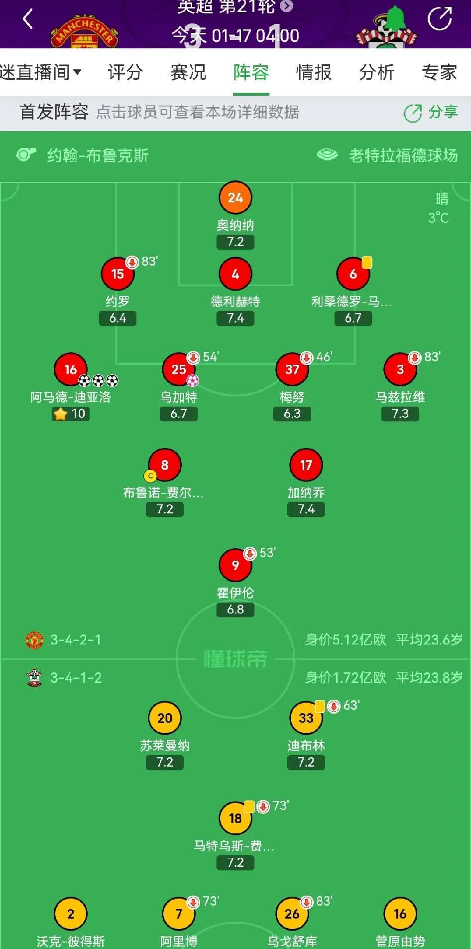 曼联险胜对手，艰难保住出线形势