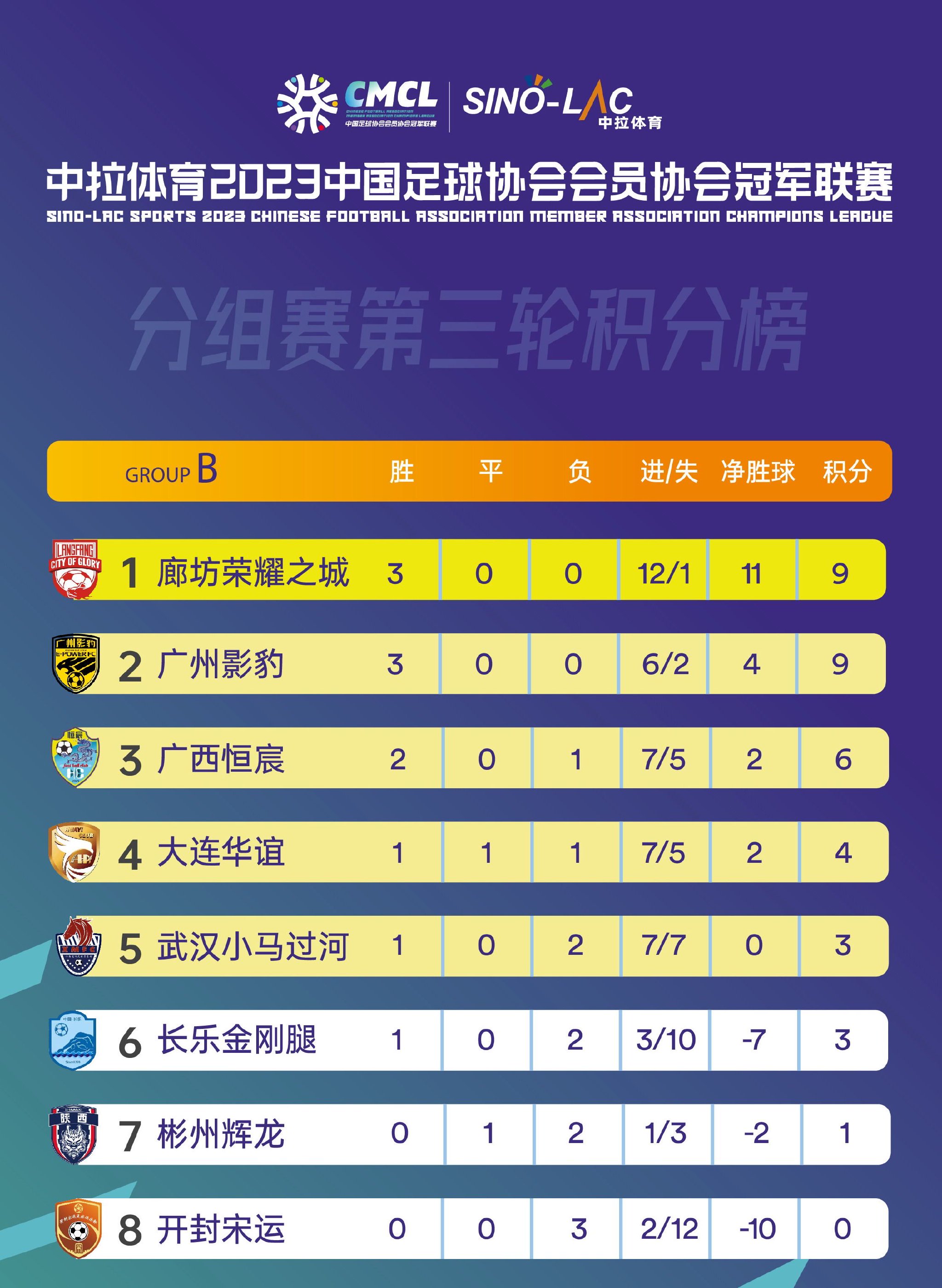 爱游戏官方登录入口-大连一方连胜止步，球队需调整状态